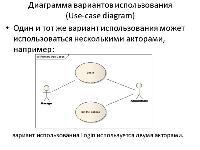 Диаграмма вариантов использования  (Use-case diagram) Один и тот же вариант использования может использоваться